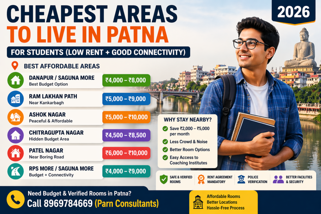 cheapest areas to live in patna for students